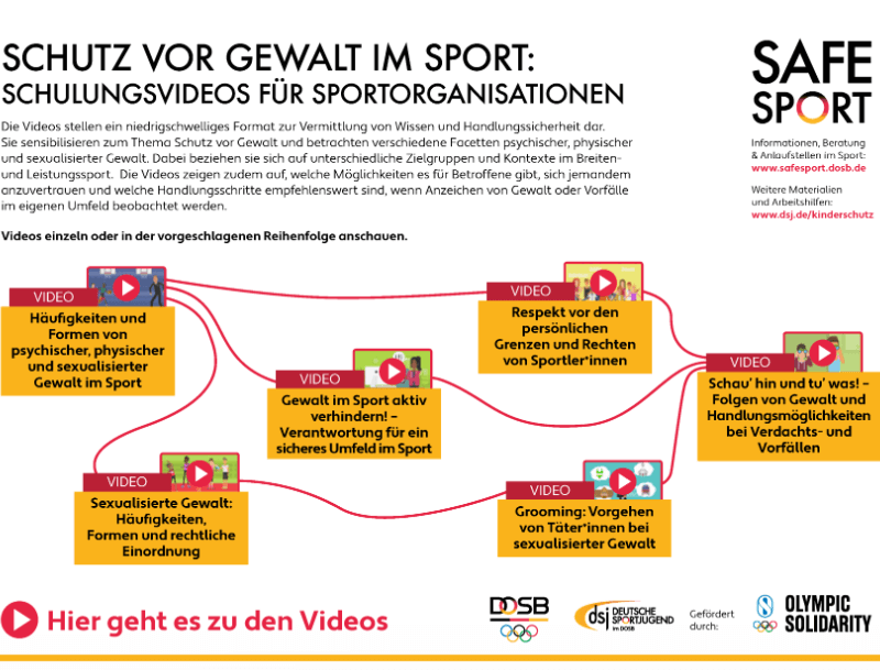 Infografik SafeSport - Schutz vor Gewalt im Sport