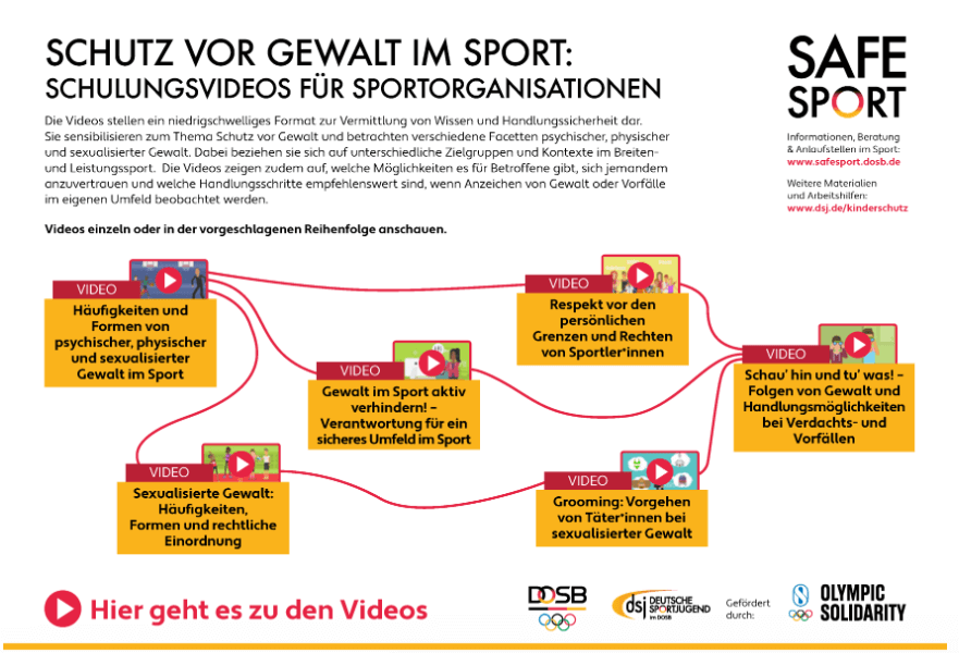 Infografik SafeSport - Schutz vor Gewalt im Sport