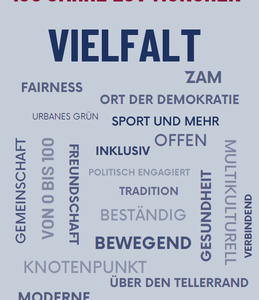 Mindmap 100 Jahre ESV München