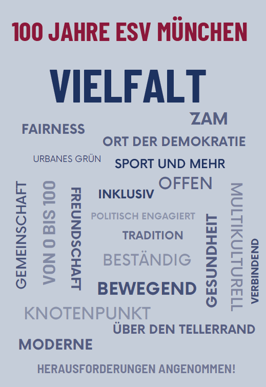 Mindmap 100 Jahre ESV München