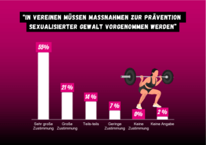 Balkendiagramm zur Umfrage Prävention in Vereinen